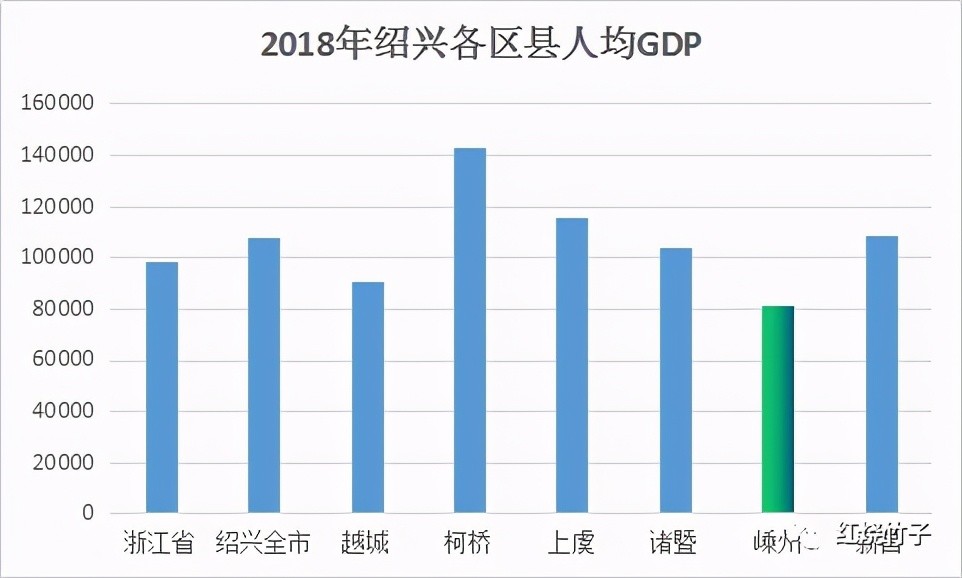 绍兴县gdp(2)