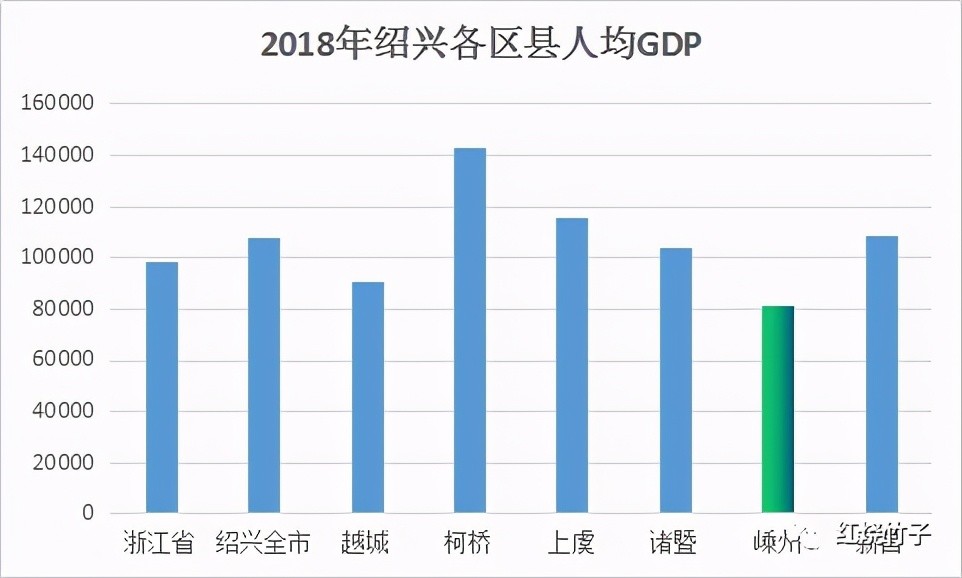 绍兴常住人口_2017年末浙江省常住人口统计公示,绍兴暂排第六位(3)