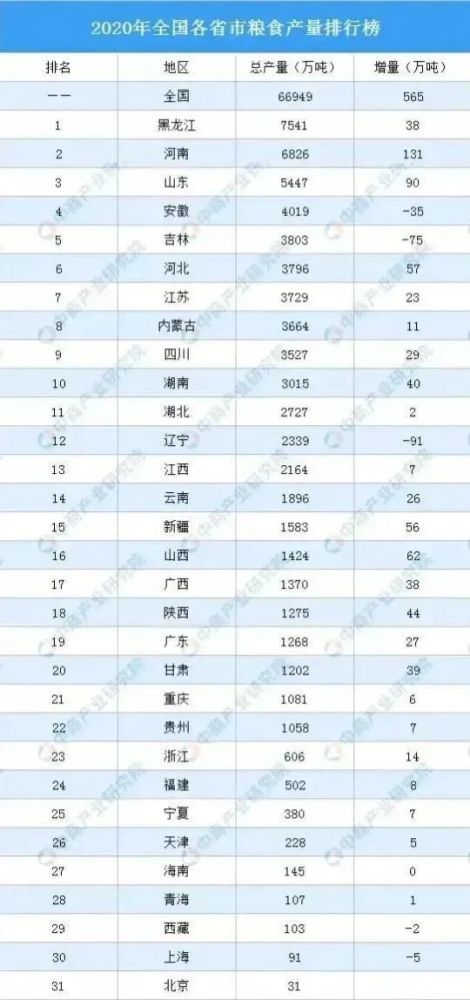 陕西省农业人口_陕西省人口密度分布图(3)