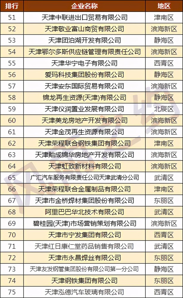 天津房地产公司排名_天津龙盛房地产李颖