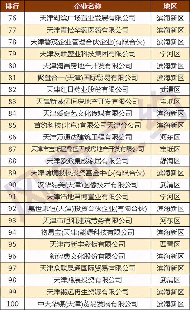 天津房地产排名_天津高楼排名前十图片