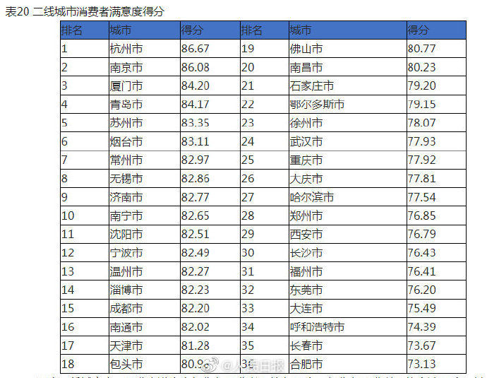 长春全国排名_长春师范大学(3)