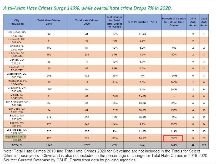 派出所人口统计数据对比报告_河南省人口统计对比