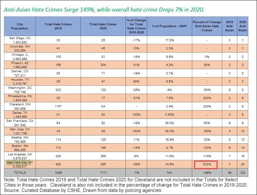 派出所人口统计数据对比报告_河南省人口统计对比