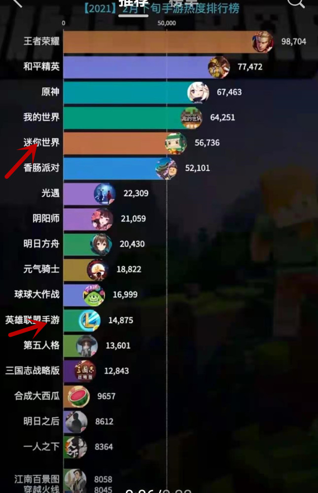 我的世界主播排名_我的世界主播蛋白照片(3)