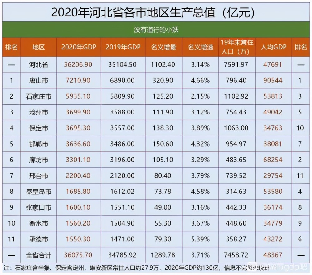 平原gdp2020_2021全国百强县市昆山连续17年位榜首,而广东仅有两县上榜
