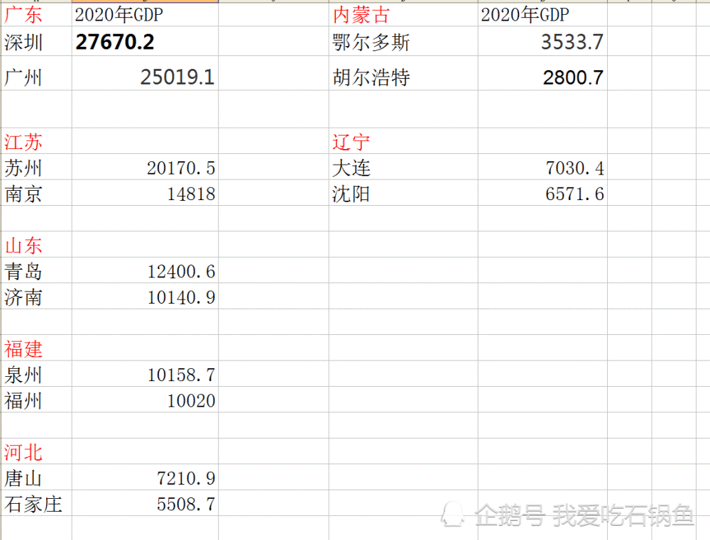 省会gdp不是省内第一(3)