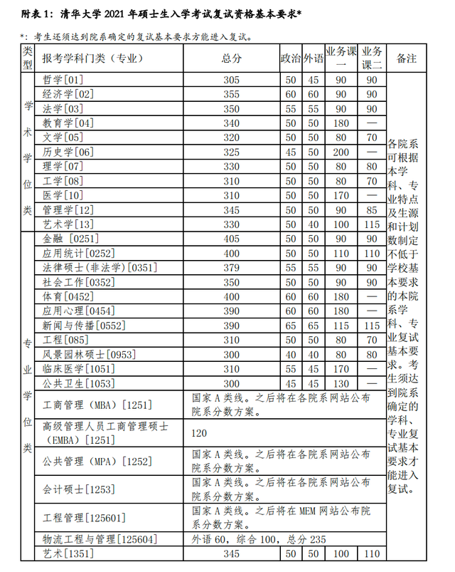北京大学