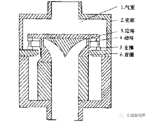 气流扬声器简介