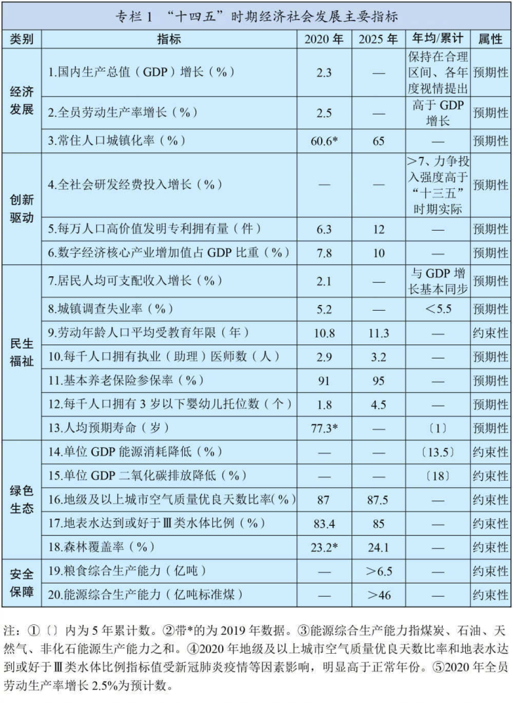 广州市十四五规划GDP目标_汪涛 十四五 规划预计进一步淡化GDP增长目标