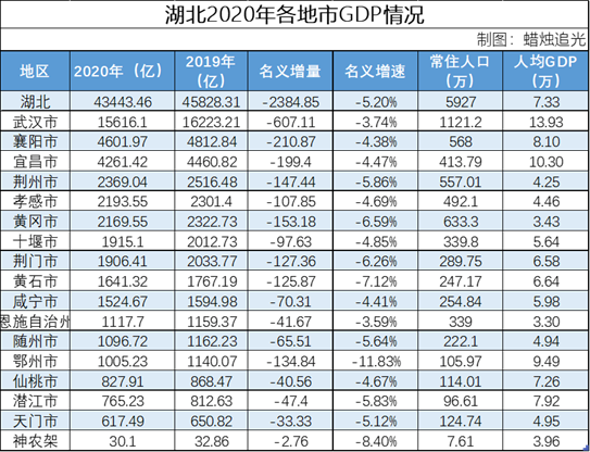 湖南2020年gdp排名