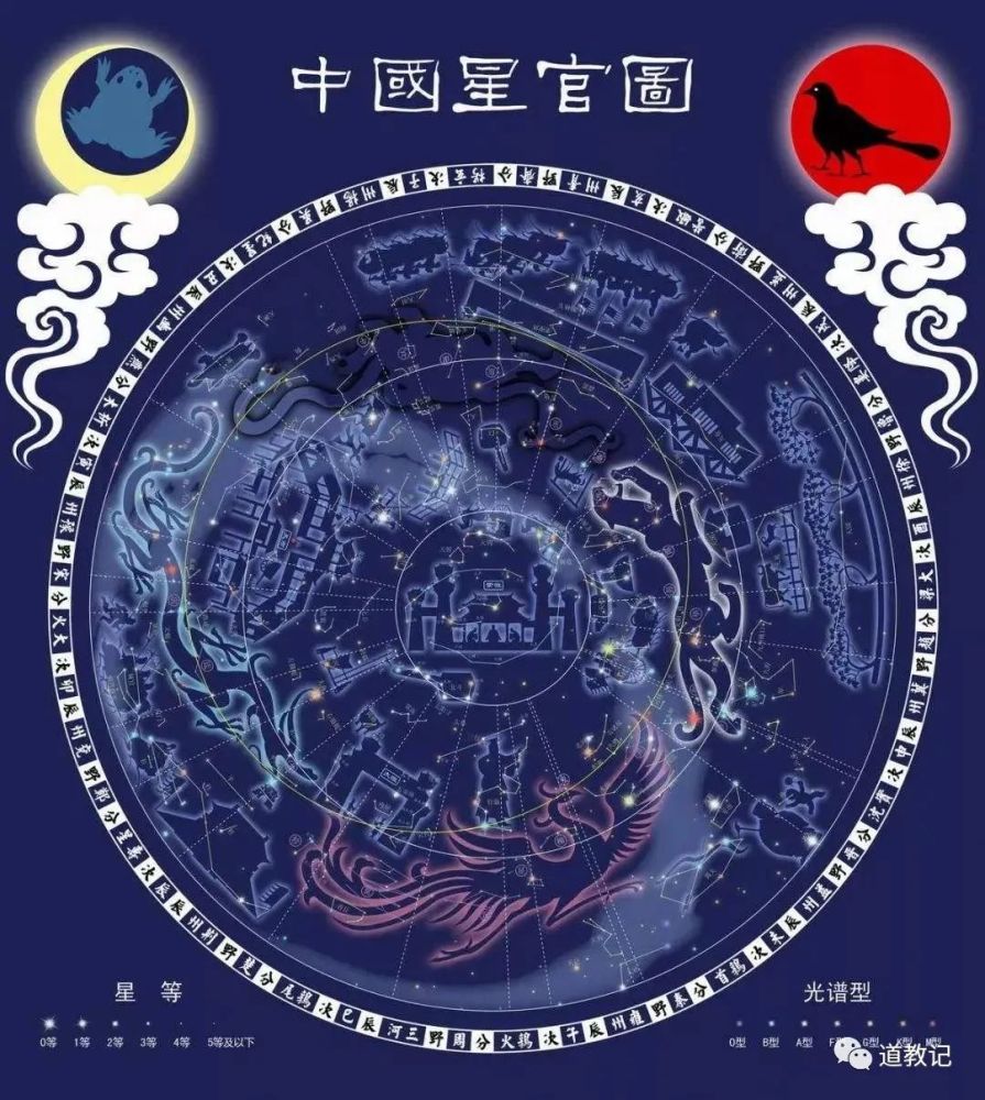 北斗七星与人体之对应,不可不知!