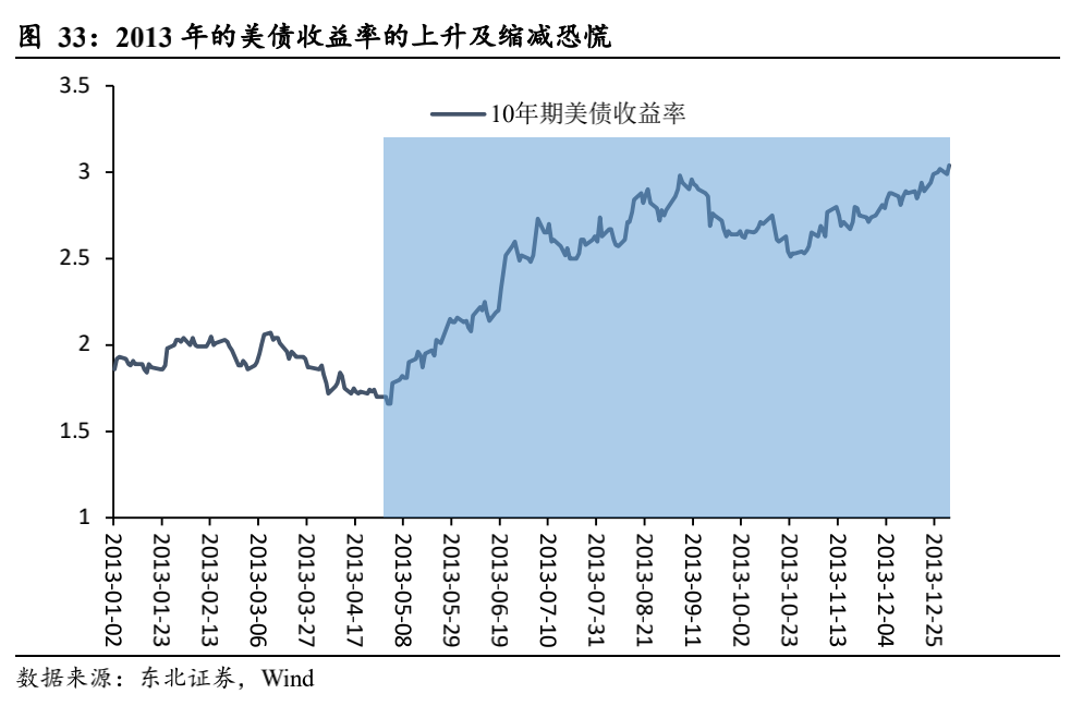 美国失业人口_美国失业人口还要再增加600万 这可能是最好的情况 实际失业率(3)