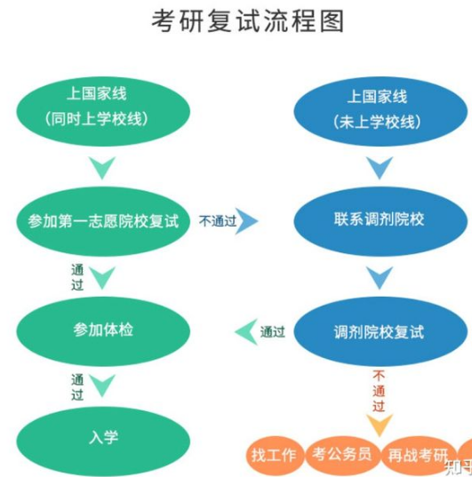 考研国家线公布,快来你的查收研究生复试攻略