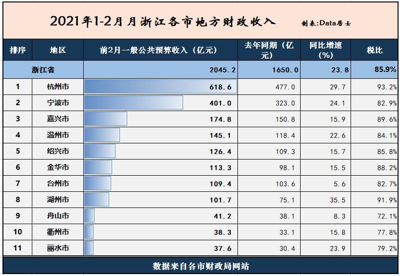 湖州gdp台州gdp_2017浙江省各市GDP排行榜