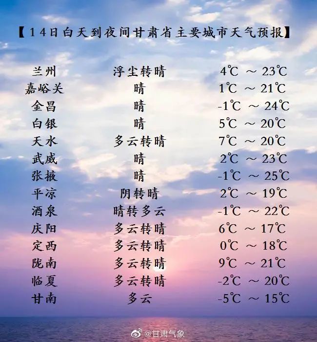 甘肃西部,宁夏北部等地的部分地区 有扬沙或浮尘天气 局地有沙尘暴