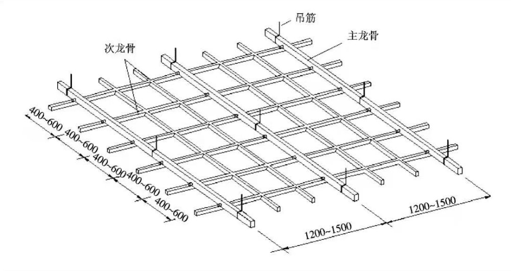 木骨架吊顶的安装材料与规格