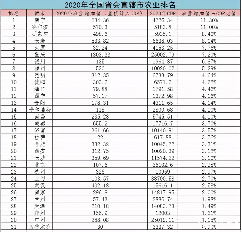 乌市主城区人口_重庆主城区人口