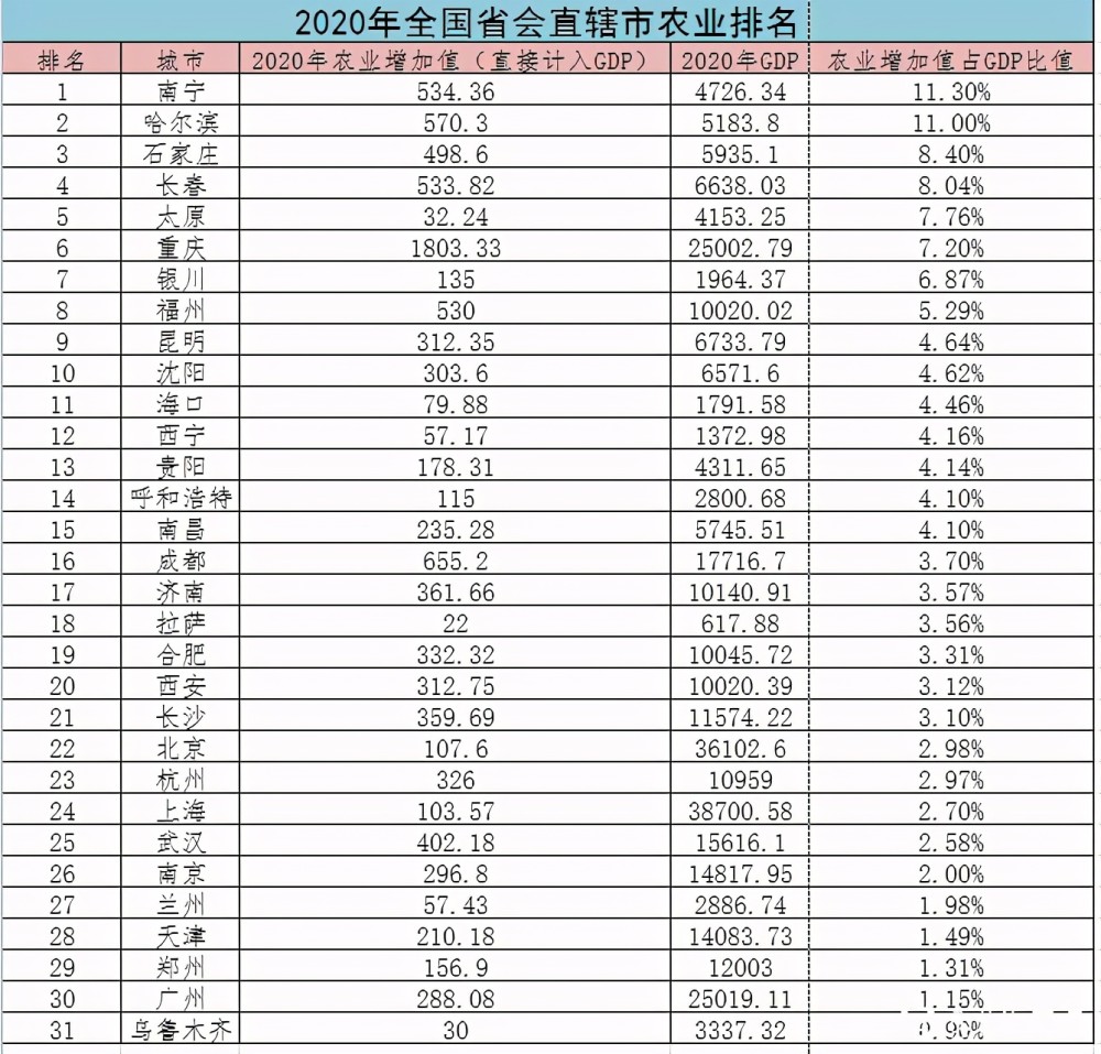 乌市主城区人口_重庆主城区人口