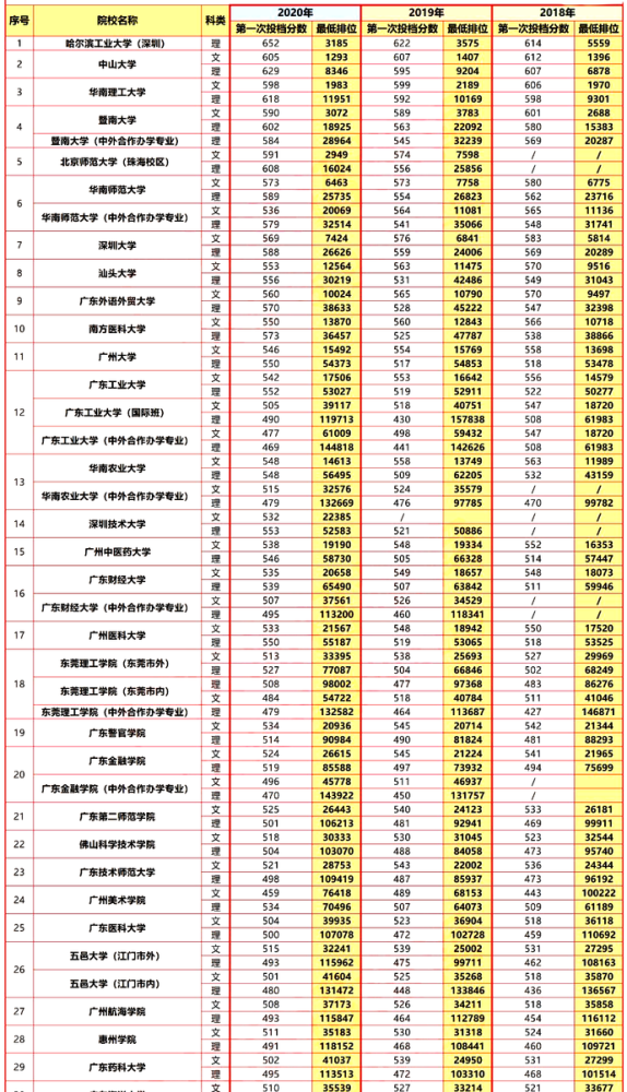 艺考成绩排名_明星艺考成绩排名(3)