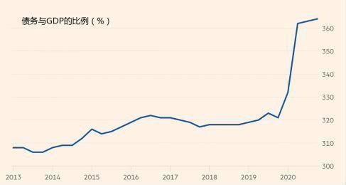 2021年二七区gdp_无标题(3)