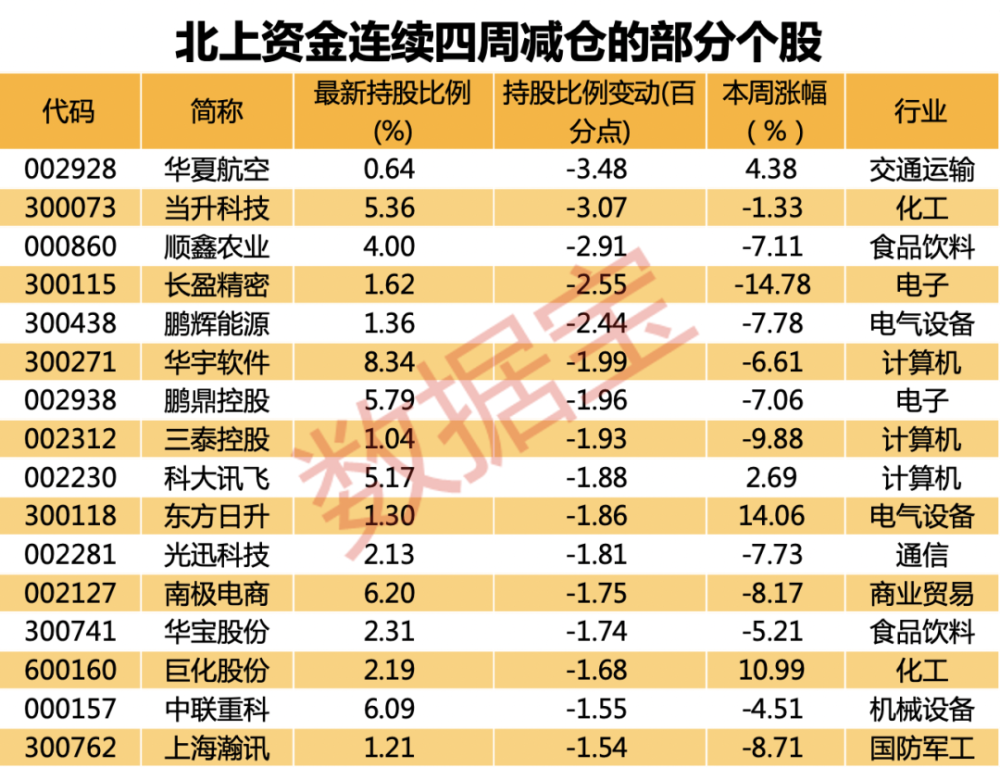 当升科技,顺鑫农业,长盈精密,鹏辉能源,华宇软件等.