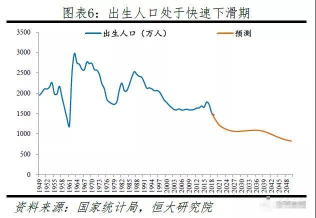 60后人口数量_中国人口总量或被高估 60后退休影响巨大 图(3)