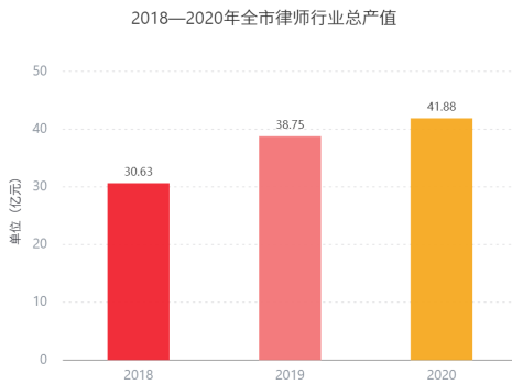 佛山律师人均_佛山律师头像(2)