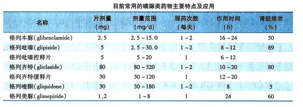 (2)胰岛素增敏剂