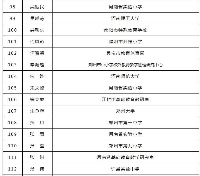 鹤壁人口有多少2021_513人 有你吗 鹤壁市2021年上半年高中职教师资格认定结果公(2)