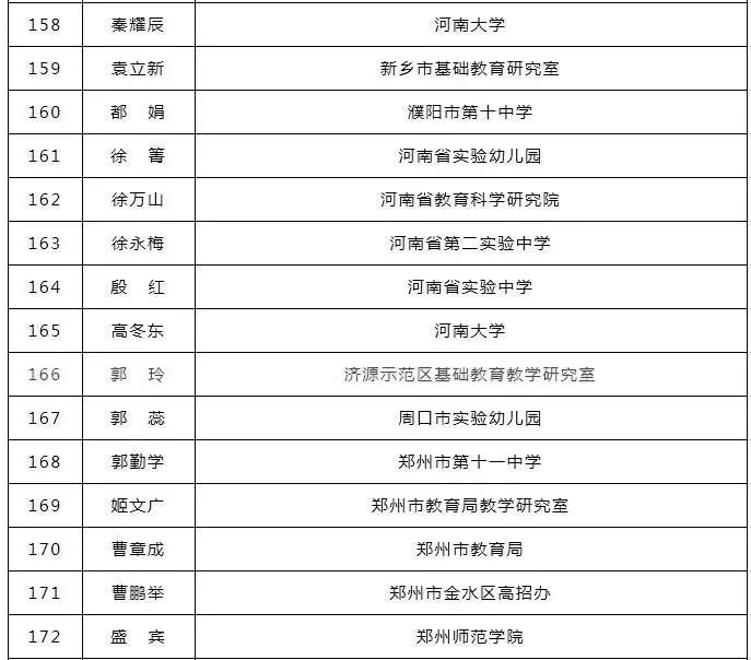 鹤壁人口有多少2021_513人 有你吗 鹤壁市2021年上半年高中职教师资格认定结果公(2)