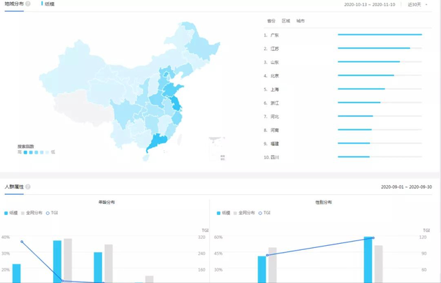 山东人口年龄分布_山东人口(2)