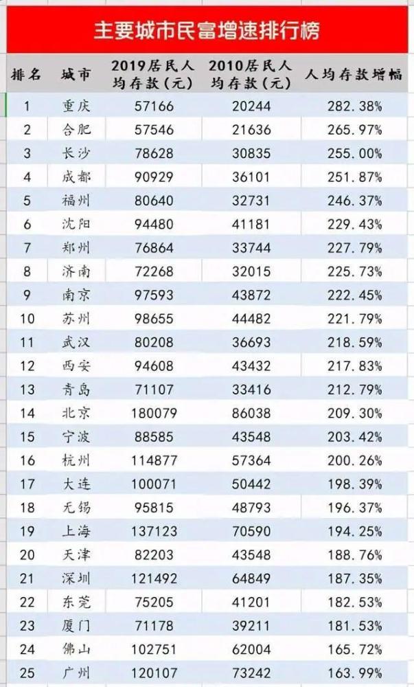 中国人均 存款_中国银行存款证明图片(3)