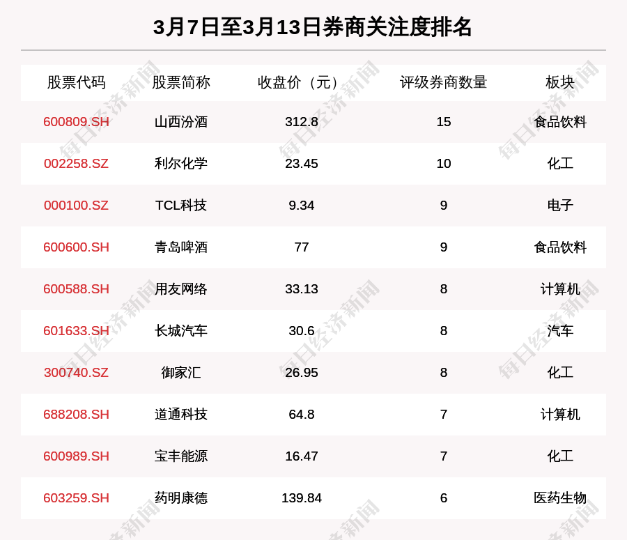 券商评级排名_手机处理器排名
