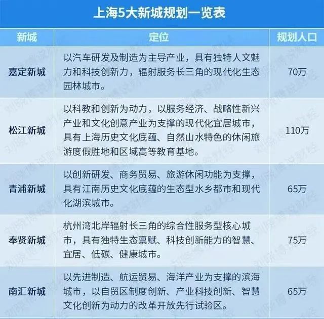 青浦多少人口_上海青浦 有多大面积的买的人多吗 售楼中心(2)