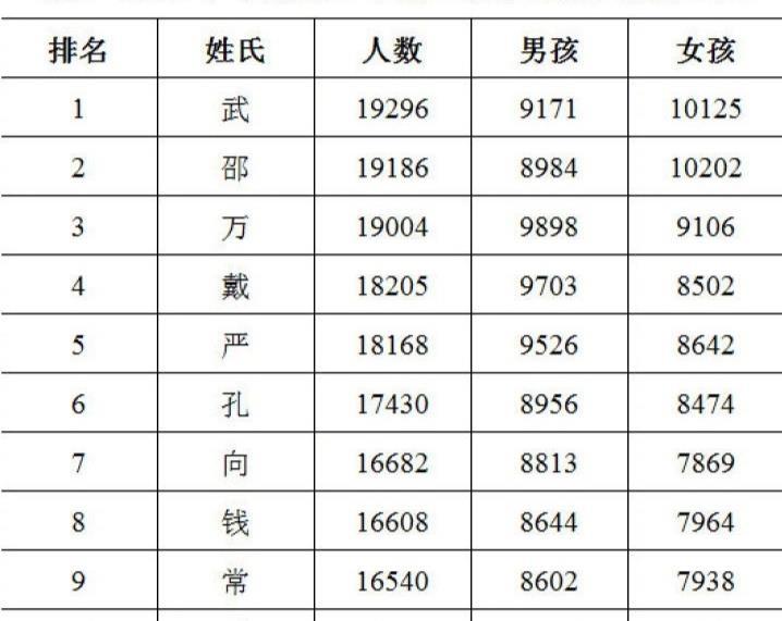 百家姓人口排名2021_樊姓在百家姓人口排名