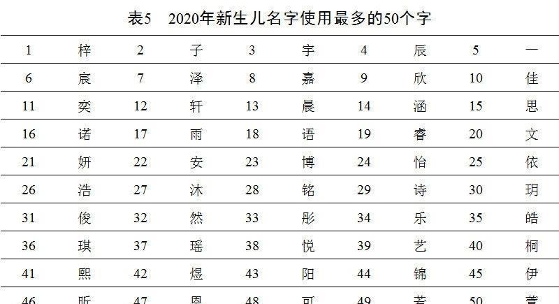 百家姓人口排名2021_樊姓在百家姓人口排名