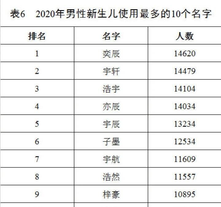 柳姓人口数量_中国最霸气一姓氏 创立王朝最多,出了66位皇帝,人口逾七千万(3)