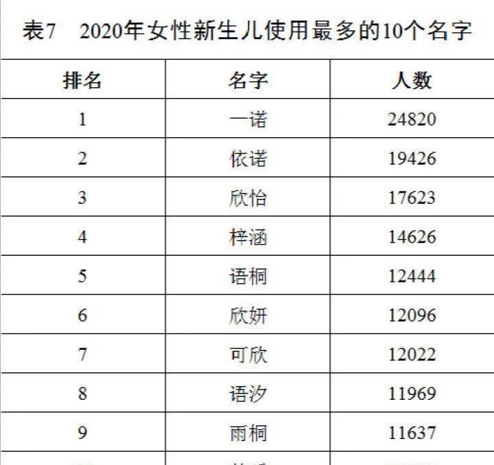 百家姓人口排名2021_樊姓在百家姓人口排名