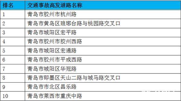 对青岛市2020年3月1日至2021年2月28日出险的道路交通事故大数据计算