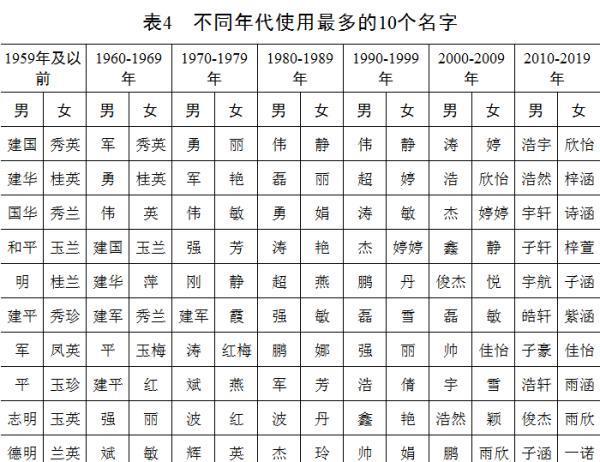 姓林的有多少人口2020_邬姓全国有多少人口(3)
