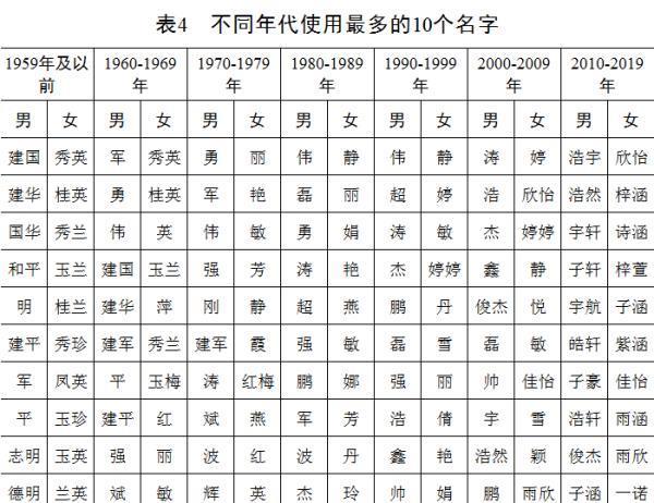 九字姓有多少人口_邬姓全国有多少人口(2)