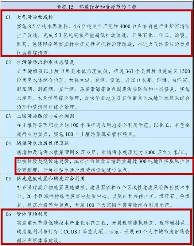 十四五规划主要内容GDP_昆明出台十四五规划纲要 未来5年GDP破万亿 人口增至1000万(2)