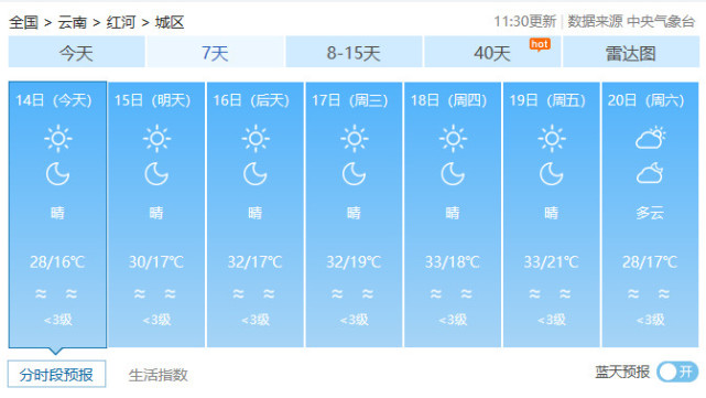 云南省未来24小时天气预报