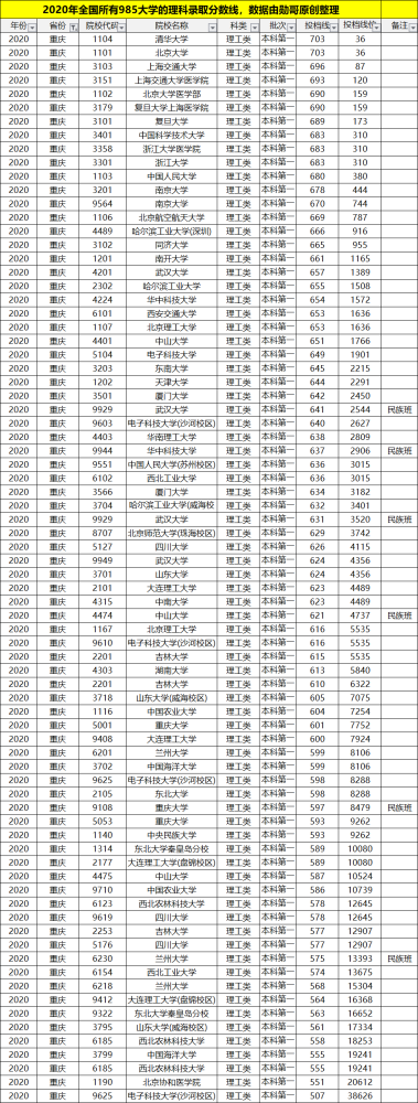 各一本大学2013年在湖北理科录取分数线排名含线_九江中学录取 上海外国语大学_2022交通大学附属中学录取分数线