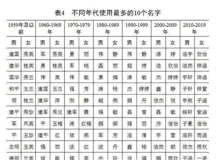 九字姓有多少人口_邬姓全国有多少人口(3)