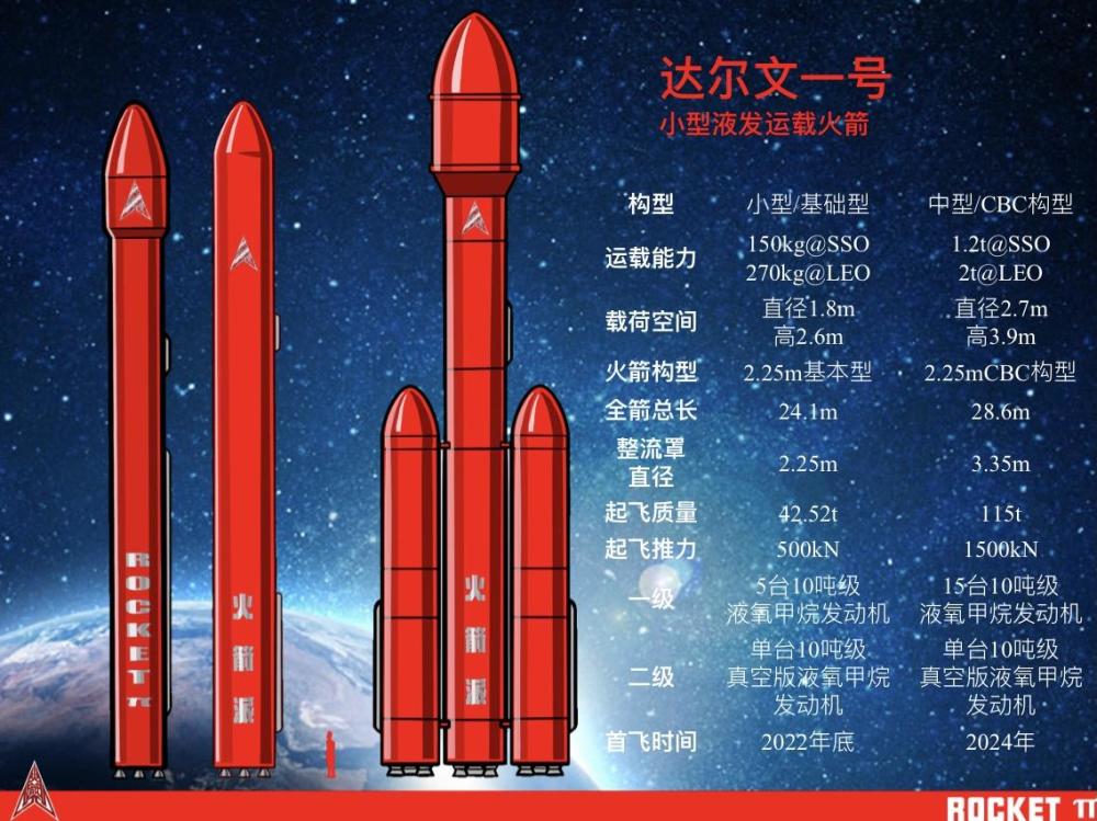 国内又一家私企入局商业航天,拟2022年发射首款液体运载火箭
