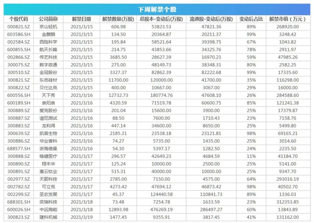 前两月GDP(3)