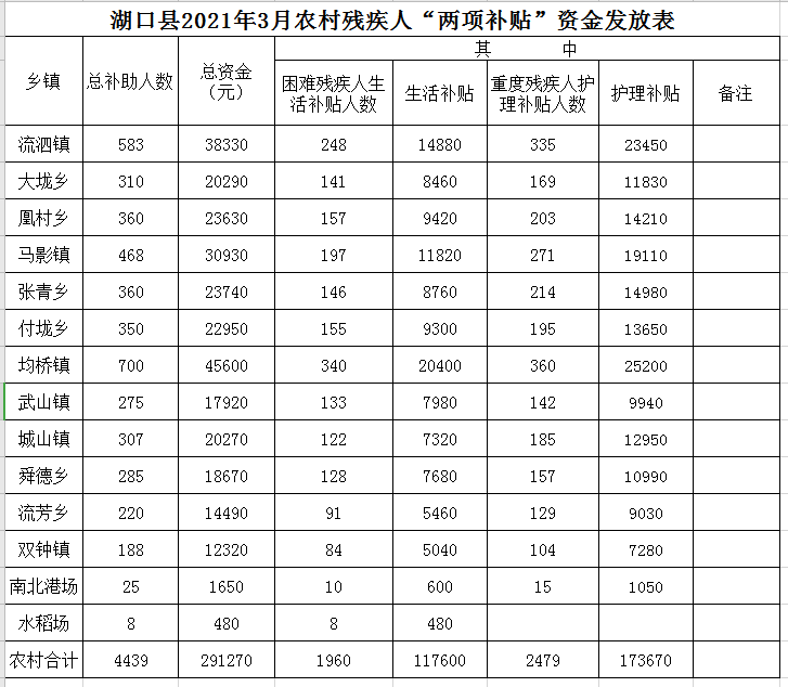 湖口人口_重磅 九江市第七次全国人口普查公报出炉,湖口常住人口22.7万余人