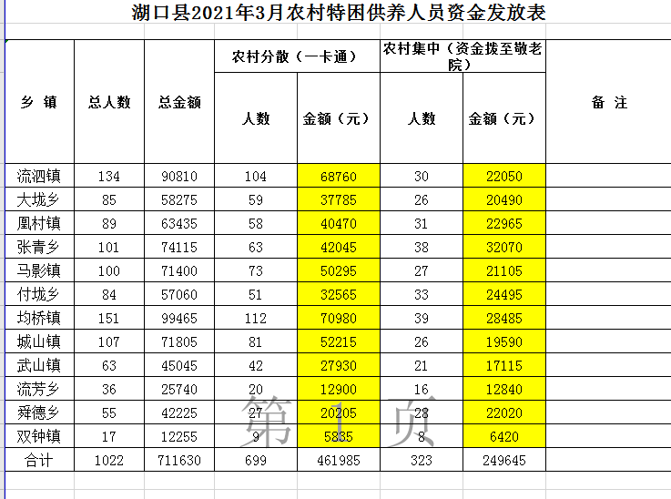 湖口人口_重磅 九江市第七次全国人口普查公报出炉,湖口常住人口22.7万余人